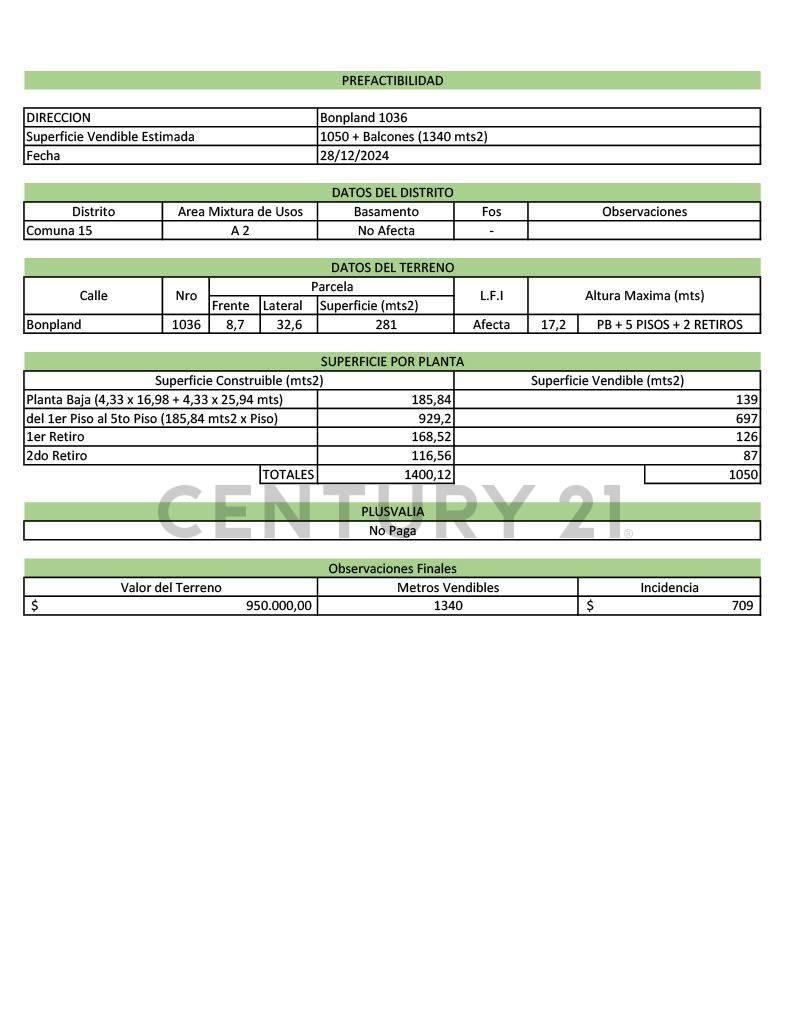 Venta de Lote 8.66 x 32.45 en Villa Crespo - planos aprobado — foto 1