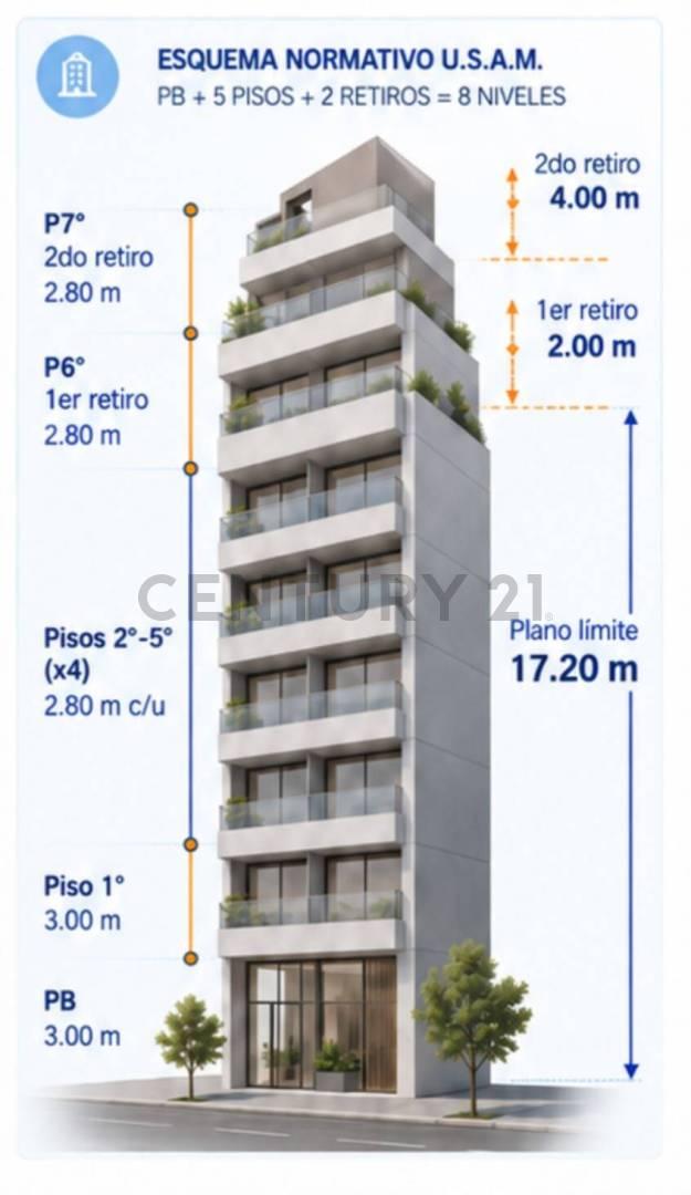 Terreno Edificable en Vélez Sarsfield | 906 m² Comercializables | PB + 5 Pisos + 2 Retiros | Vélez S — foto 1