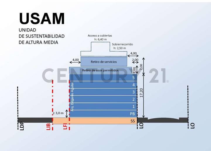 VENTA LOTE 10MT FRENTE - USAM - P.B. + 5 PISOS + 2 RETIROS - 2 CUADRAS DE ESTACION VILLA PUEYRREDON — foto 1